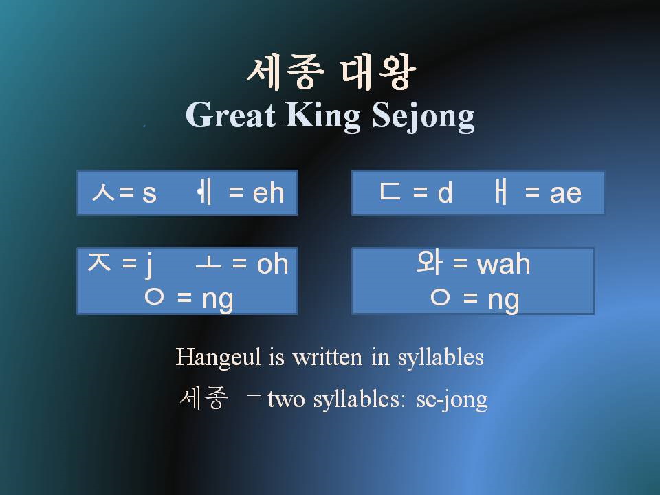 Hangeul alphabet